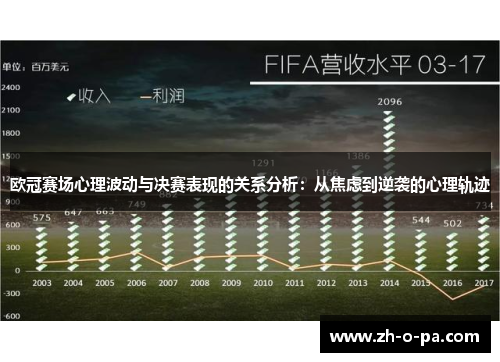 欧冠赛场心理波动与决赛表现的关系分析：从焦虑到逆袭的心理轨迹