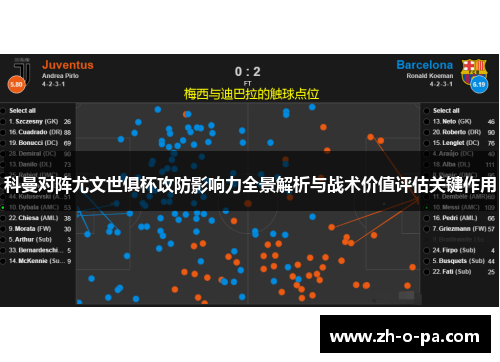 科曼对阵尤文世俱杯攻防影响力全景解析与战术价值评估关键作用